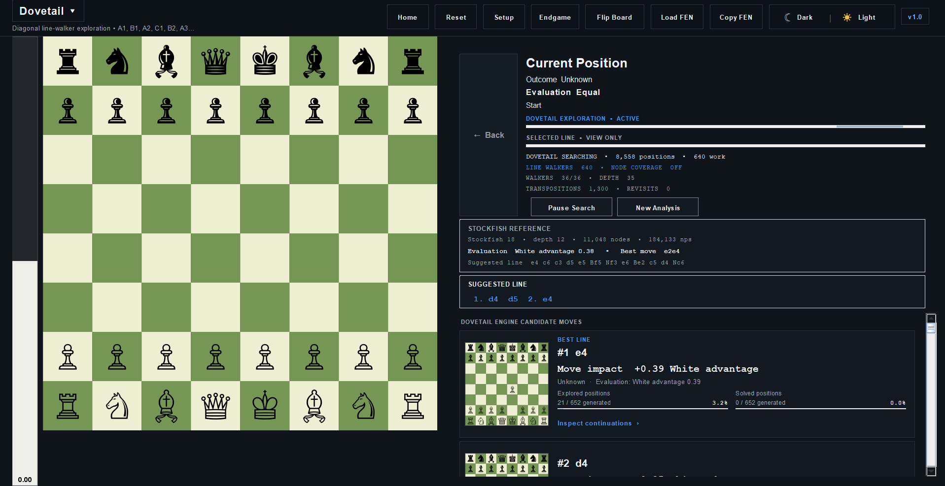 Chess Engine Dovetail analysis interface showing the board, persistent search status, Stockfish reference, and candidate moves